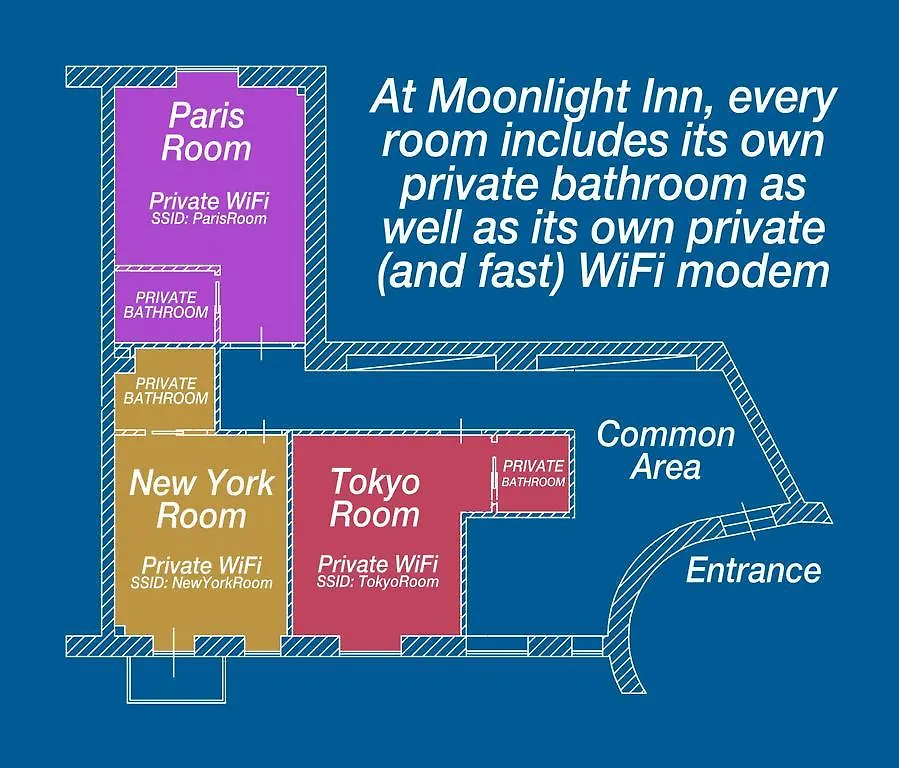 Guest house Moonlight Inn Guesthouse Rome